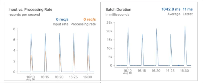 Databricks Streaming Metrics