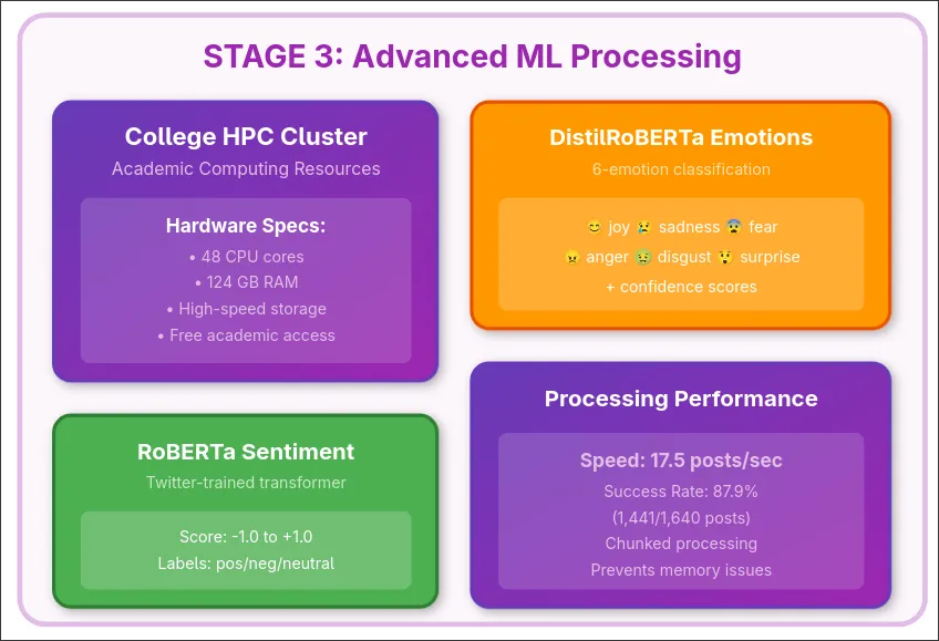 Stage 3: GitHub Data Bridge
